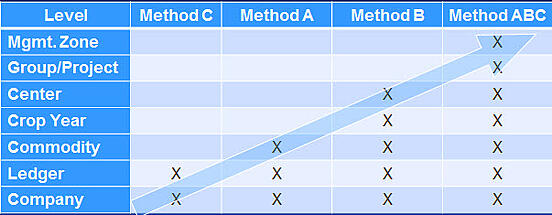 Growth_Path_Chart