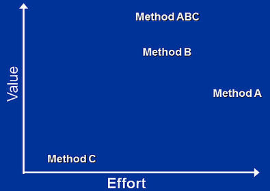 Growth_Path_Value-Effort_Chart